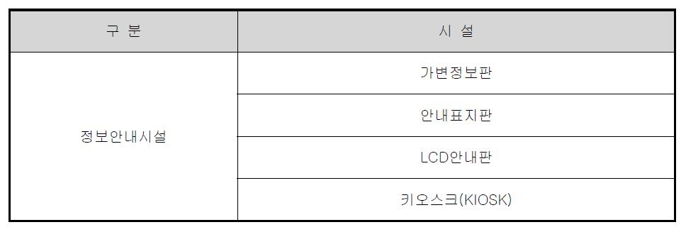 환승센터의 정보안내시설