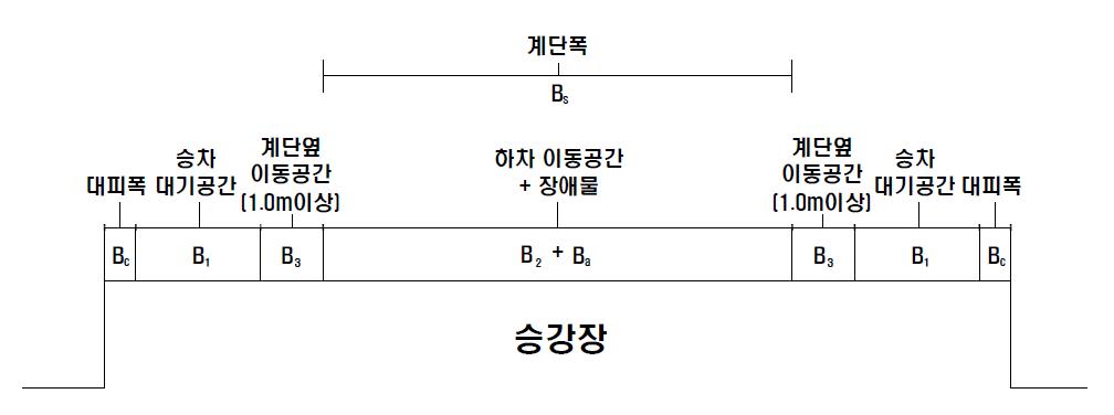 승강장의 폭원