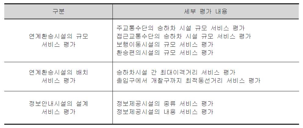 환승센터 서비스평가의 주요 내용