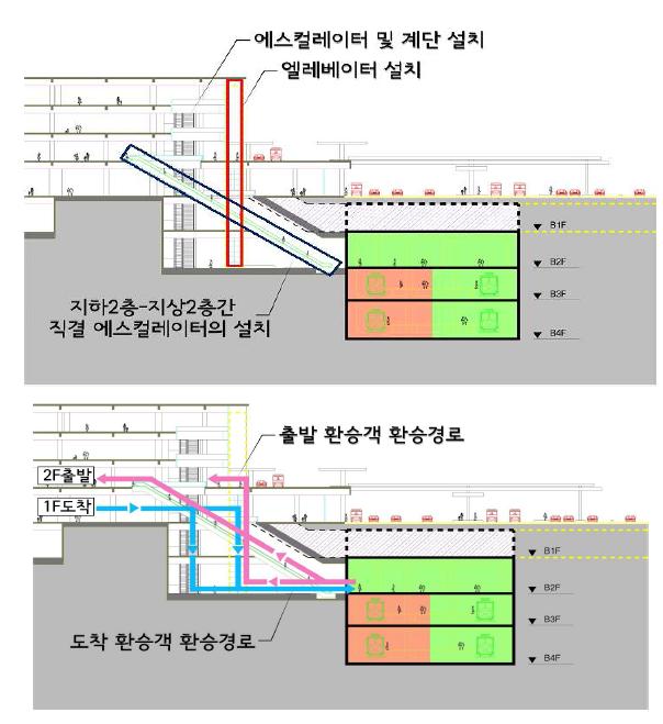 김포공항 복합환승센터 개선 단면도