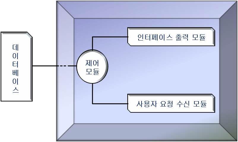 전자편람 어플리케이션 모듈구성