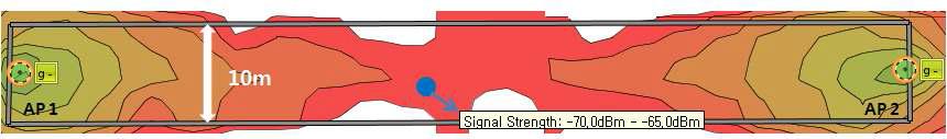 Omni-directional Antenna signal strength