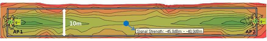 Directional Antenna signal strength