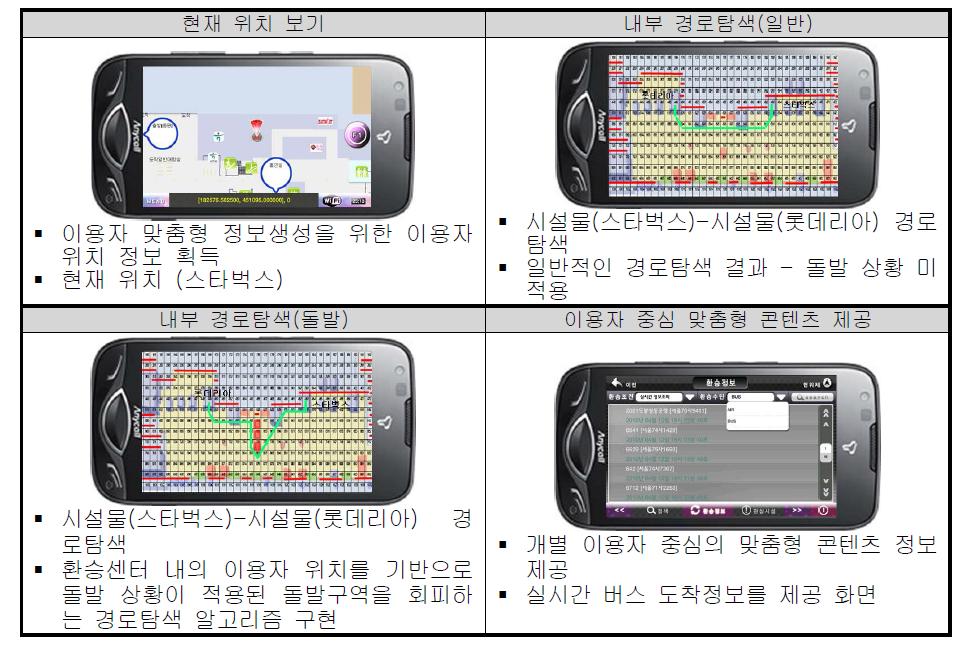 실시간 연계환승 정보시스템 구현예시