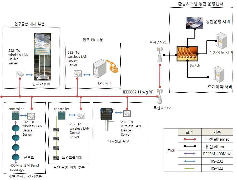 기본 시스템 H/W 구성도