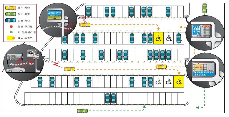 Park & Ride 안내 동작절차