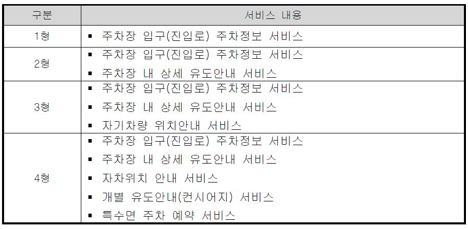 유형별 이용자 서비스 내용