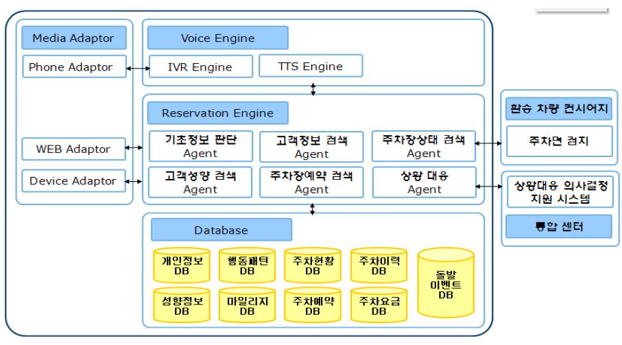 맞춤형 환승 예약 시스템 아키텍처