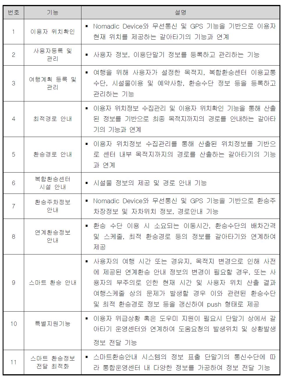 갈아타기 서비스 기능 정의