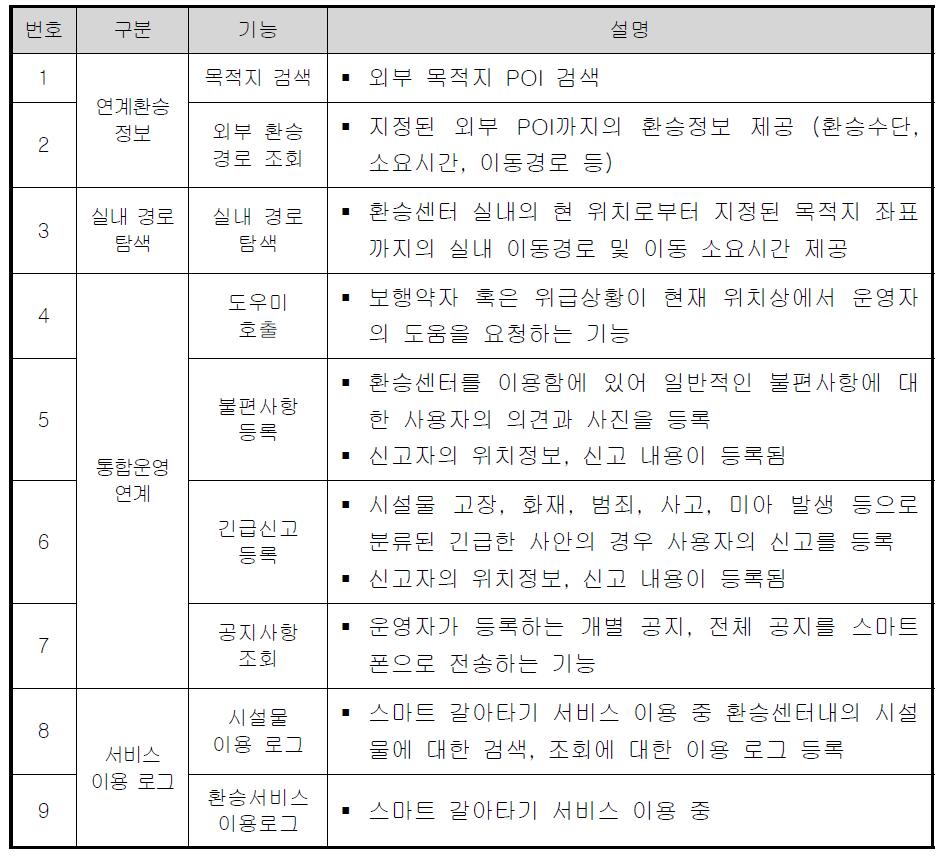 게이트웨이 기능 정의