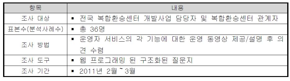 갈아타기 센터 시스템 1차 시험운영 조사 개요