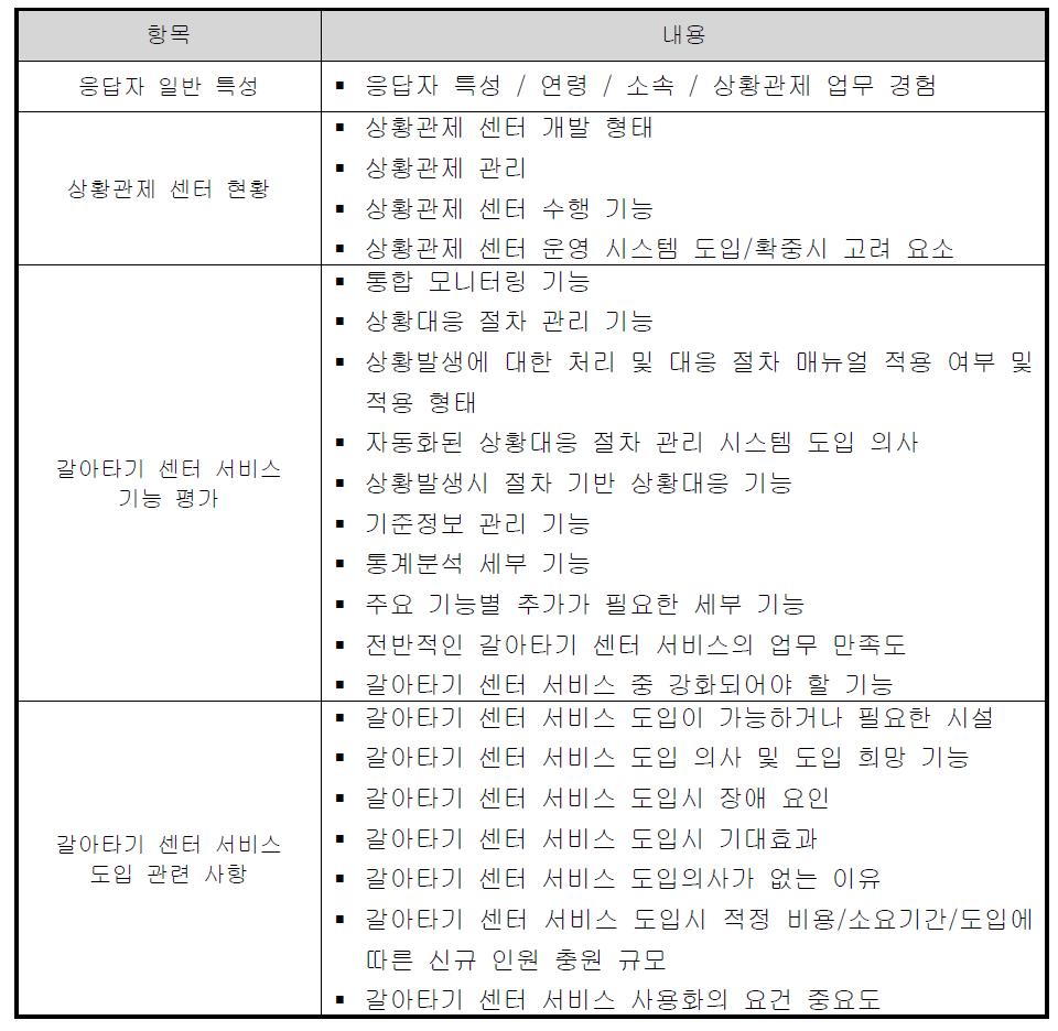 갈아타기 센터 시스템 1차 시험운영 조사 내용