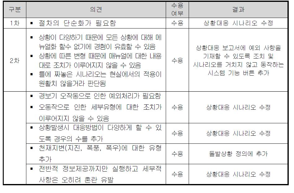 상황대응 절차 관리 기능 부분 보완 대비표