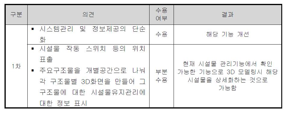 기준정보 관리 기능 부분 보완 대비표