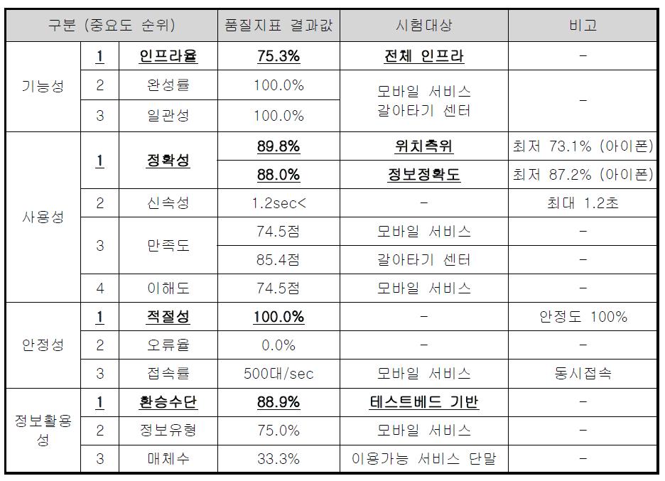 품질시험 결과