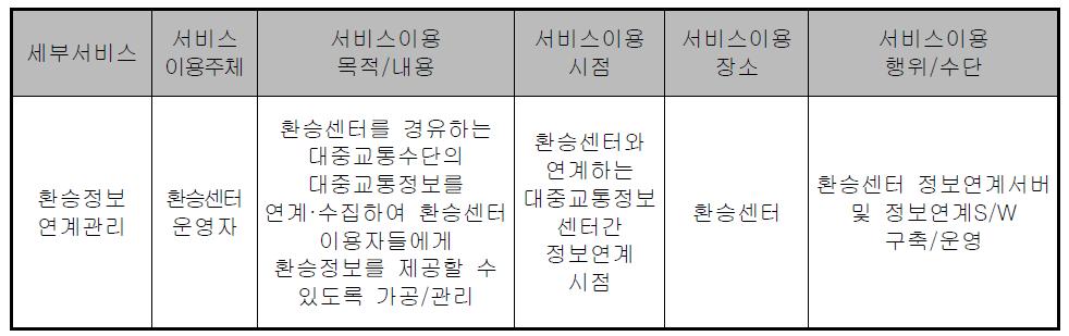 환승정보연계관리서비스 시나리오