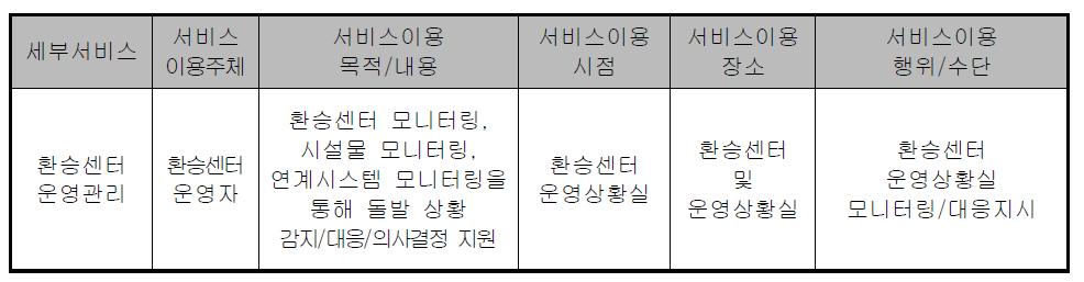 환승센터운영관리서비스 시나리오