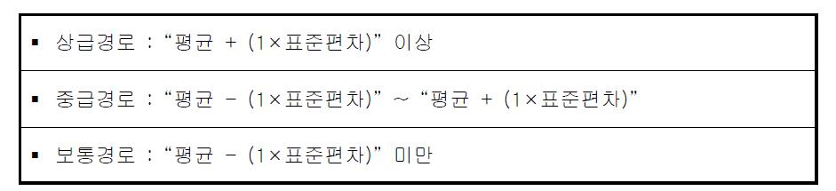 환승경로 등급 설정기준