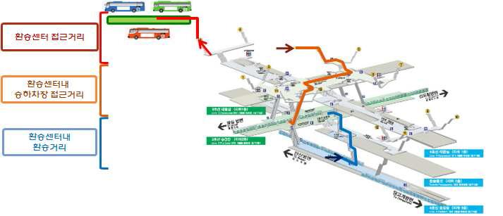 복합환승센터의 더미링크 예시