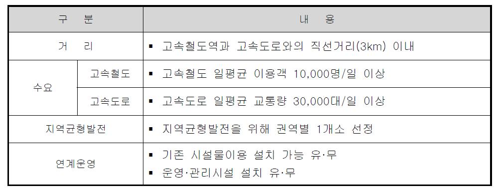 연계환승체계 구축 후보지 선정기준