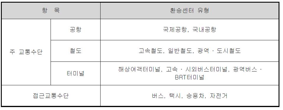 환승센터의 유형