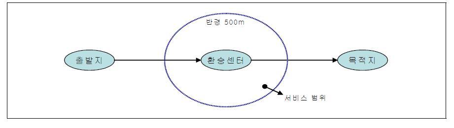 연구의 공간적 범위