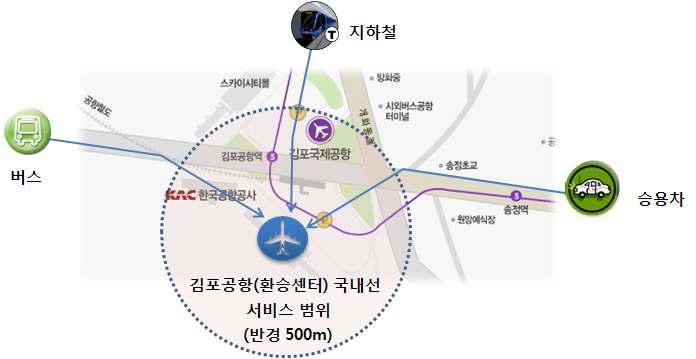 연구의 공간적 범위_ 김포공항 테스트베드