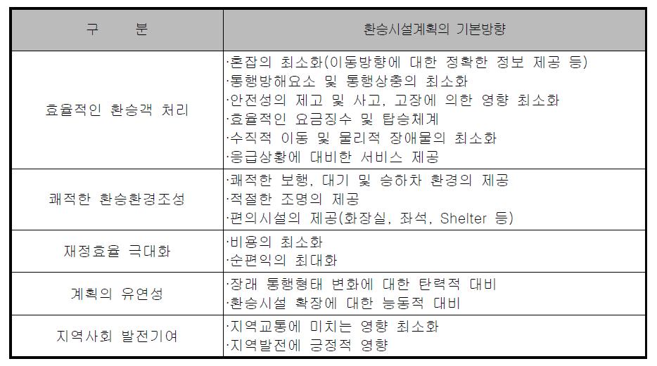 환승시설계획의 기본방향