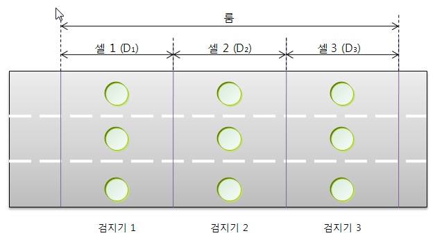 서울 도시고속도로 구간개념도