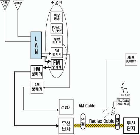 도로공사 터널방송시스템