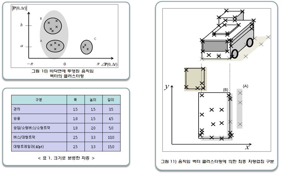 겹침 차량 분할 방법