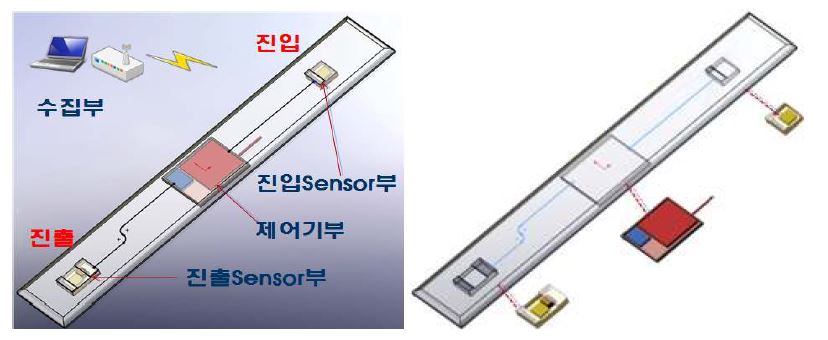 일체형 하우징 및 교체 구성도