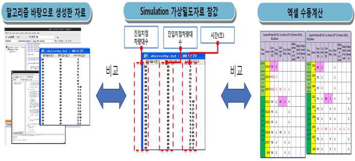 알고리즘 Logic 분석