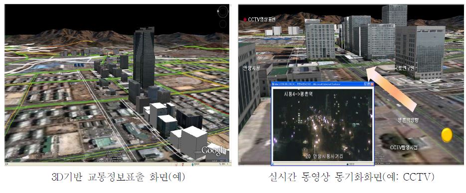 3D기반 교통정보표출 화면(예) / 실시간 동영상 동기화화면