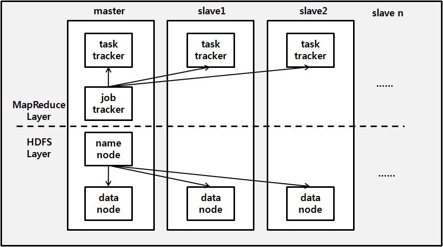 HADOOP 플랫폼