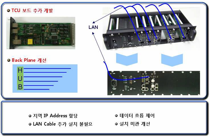 다기능 교통관리 시작품