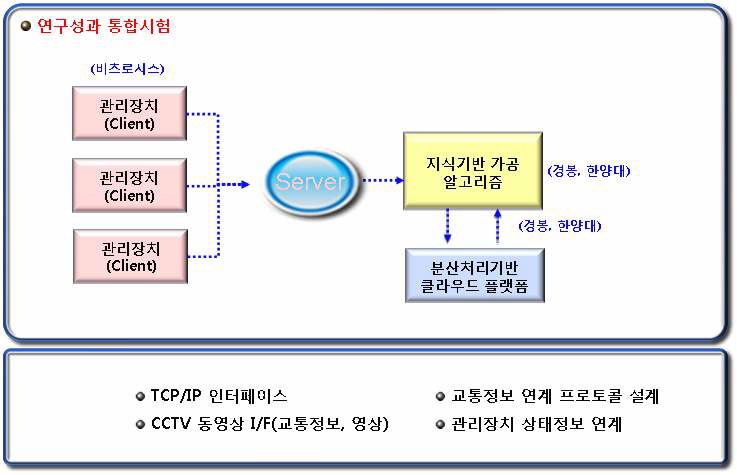 2세부 연계 다이어그램