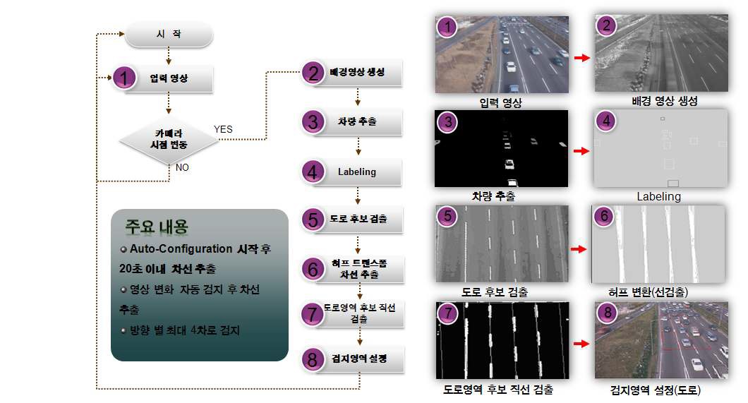 Auto-Configration 흐름도