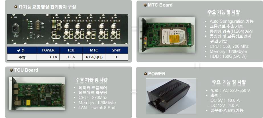 다기능 교통영상 관리장치 H/W 구성