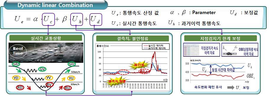 휴리스틱 지식기반 정보가공 알고리즘 개요