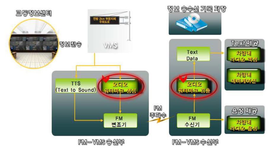 전체 시스템 구조도