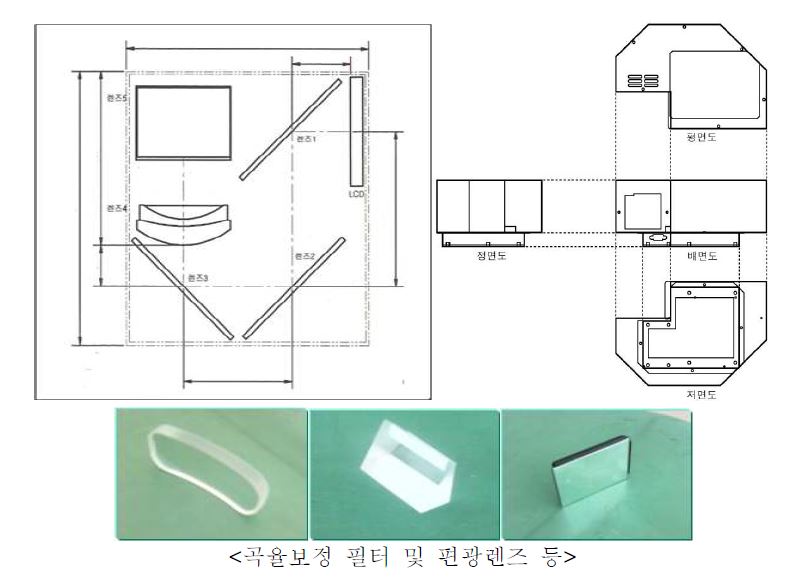 광학부 배치도