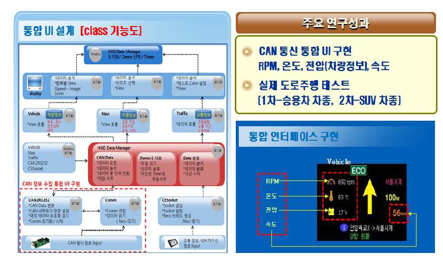 HUD 통합 UI 구현