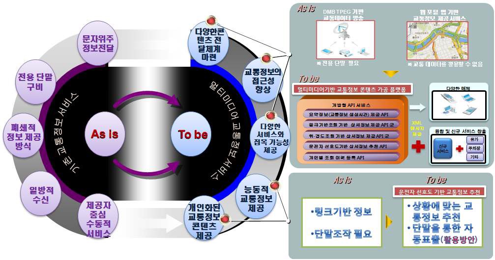 연구대상 정의