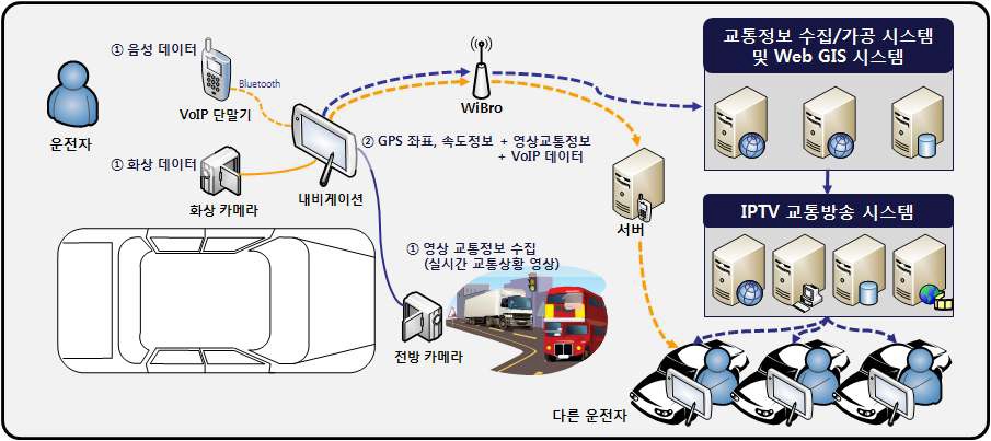 리얼 내비게이션 개념도