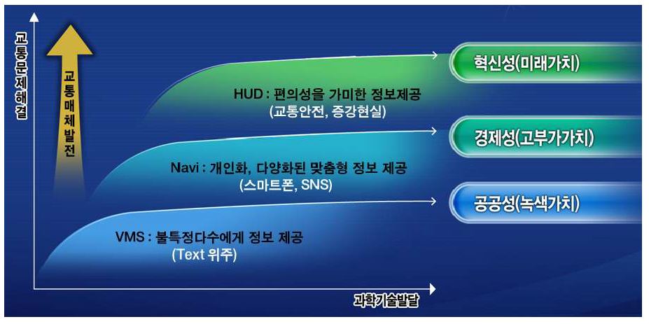 본 연구의 가치