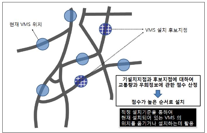 단속류 도로 VMS 교통정보 제공위치 결정 예시