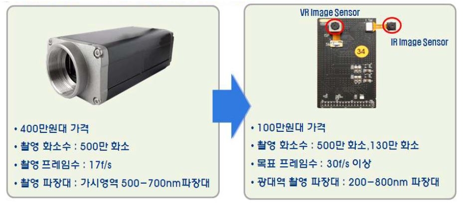 저가형 고해상도 카메라 모듈-1