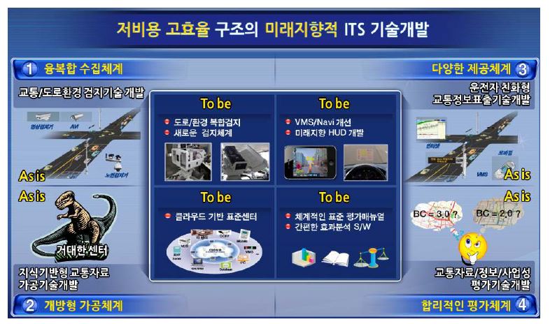 연구단 및 세부과제 목표