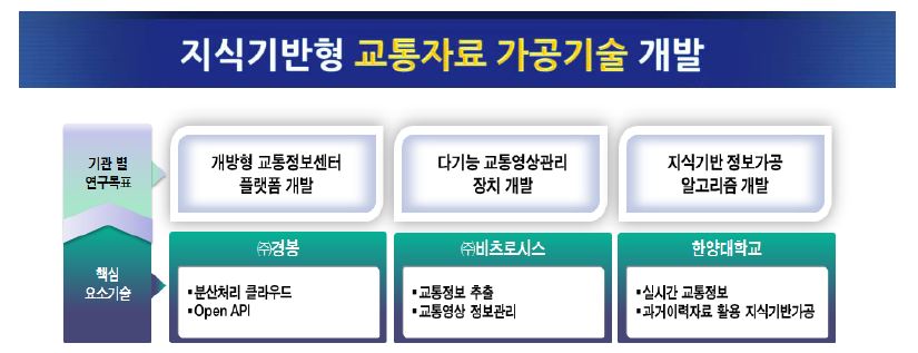 『가공』단계의 2세부과제 연구목표